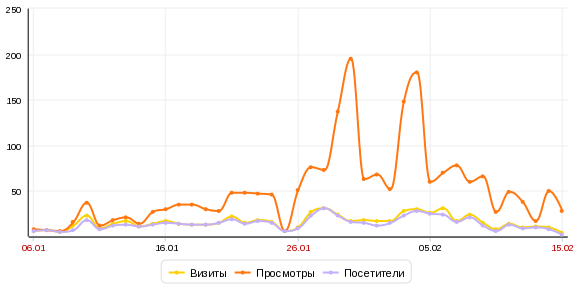 russian links